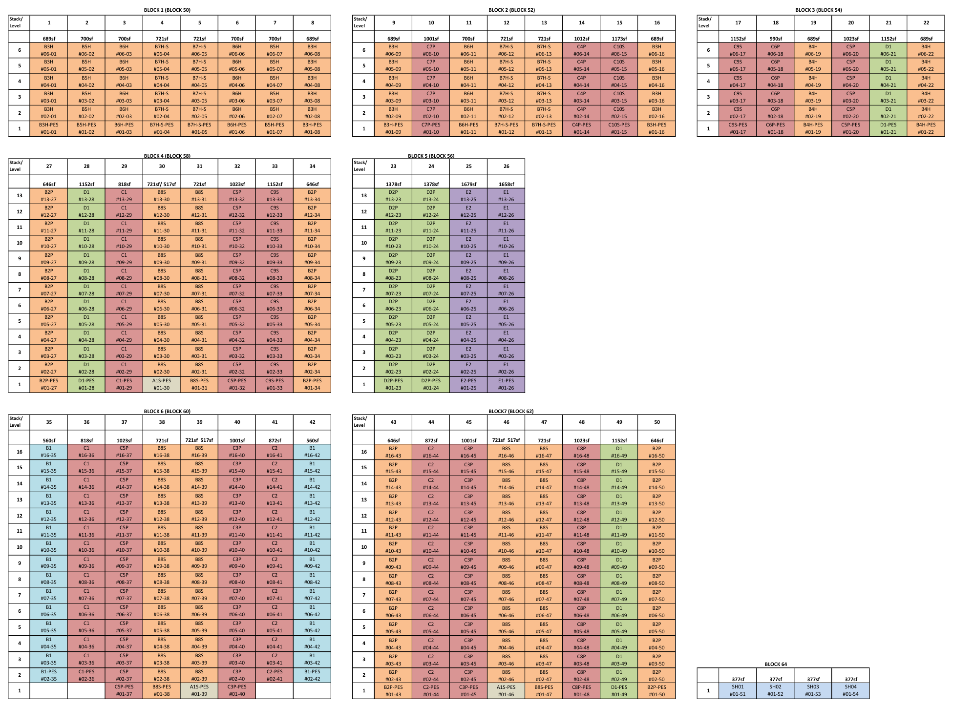 Unit distribution chart